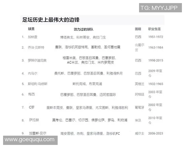 那个足球明星是7他在绿茵场上的传奇与荣耀将如何延续 那个足球明星是7他在绿茵场上的传奇与荣耀将如何延续